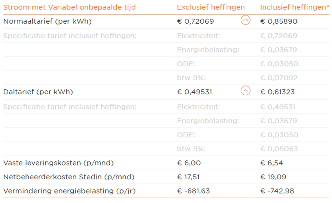 Afbeeldingslocatie: https://tweakers.net/i/4lNxHQg1S3HEh_rta4QqxGCkcG8=/full-fit-in/4000x4000/filters:no_upscale():fill(white):strip_exif()/f/image/7amzzXj98EbKrsvL4lpAVuyO.png?f=user_large