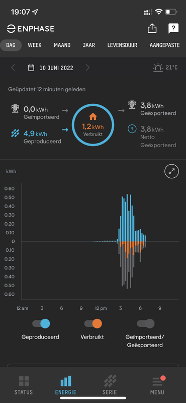 Afbeeldingslocatie: https://tweakers.net/i/4lwDOzuTHduJWRQEjXdeHuSm058=/x800/filters:strip_exif()/f/image/YMb8BZlpPJE40Ym9sOX7U7su.png?f=fotoalbum_large