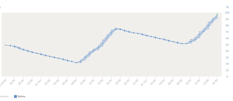 Afbeeldingslocatie: https://tweakers.net/i/4mwVjo0b1qTIE-xCoz4frG8ZnqY=/800x/filters:strip_icc():strip_exif()/f/image/czE6KoeQHPNJBpiWM2ptJ5lw.jpg?f=fotoalbum_large