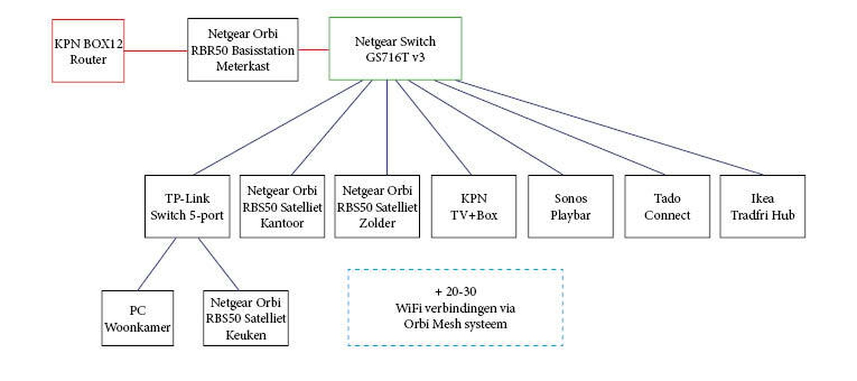 Afbeeldingslocatie: https://tweakers.net/i/4nQWYfzhryeu1OQOxOy6-n3q5hA=/full-fit-in/4920x3264/filters:max_bytes(3145728):no_upscale():strip_icc():fill(white):strip_exif()/f/image/JZ8B4ieeuyYQRvaB1q7wXte5.jpg?f=user_large