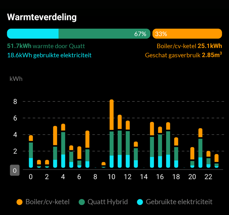 Afbeeldingslocatie: https://tweakers.net/i/4n_Q-Hg9_IISNKxeqLsGFkT8U1A=/800x/filters:strip_exif()/f/image/VKIe1tvVr22flK69zQaOE5xu.png?f=fotoalbum_large
