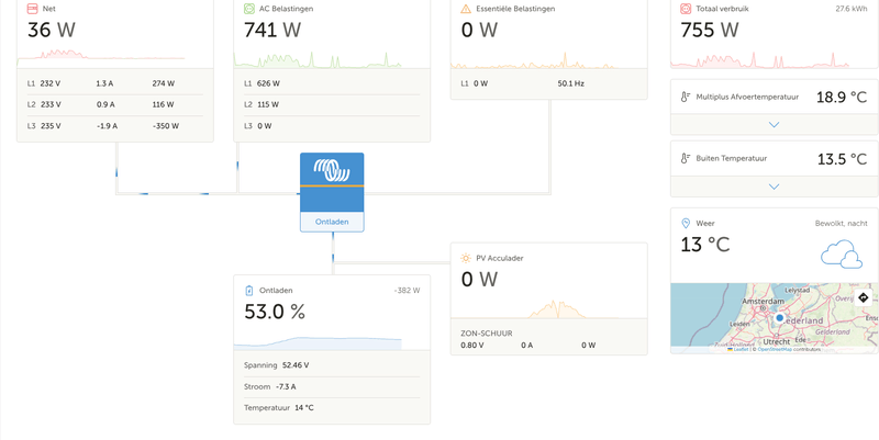 Afbeeldingslocatie: https://tweakers.net/i/4npbXhxZGeXUllcSTnqAj4xB4wI=/800x/filters:strip_exif()/f/image/bIBm3bLNDlQbrahG9vs0bhJP.png?f=fotoalbum_large