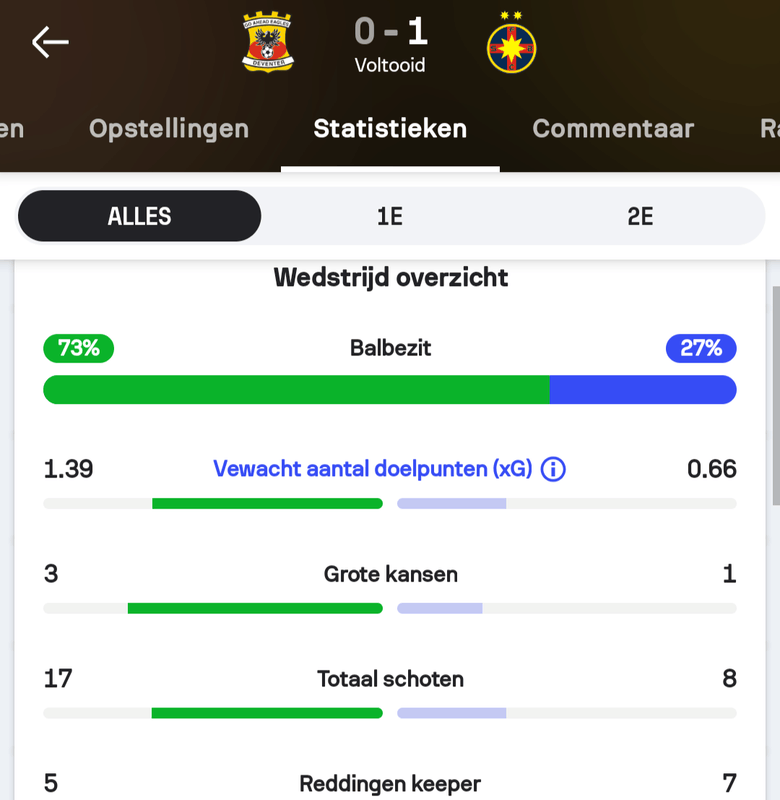 Afbeeldingslocatie: https://tweakers.net/i/4oPqnsragdVbHxgX8-nMmPyX9lc=/x800/filters:strip_exif()/f/image/QSep7lSuiuZV8TQyZsaMtt9c.png?f=fotoalbum_large