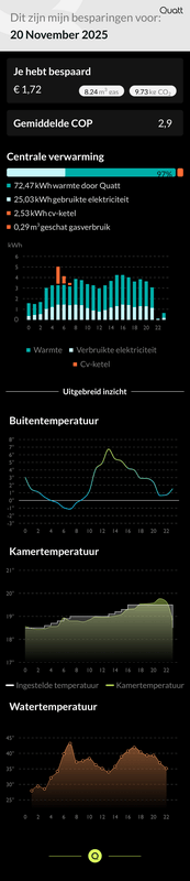 Afbeeldingslocatie: https://tweakers.net/i/4owcO1QJKey9Xj7KmLXrm0U9Wwk=/x800/filters:strip_exif()/f/image/lYURMMR8sJi7s73GSyD6fyMK.png?f=fotoalbum_large