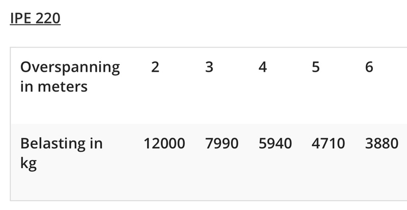 Afbeeldingslocatie: https://tweakers.net/i/4pBq-ZlorQ1Ge1BbDH6Bv9kyLLc=/800x/filters:strip_icc():strip_exif()/f/image/Ei04unmLyVvx5x2aeObMMIrf.jpg?f=fotoalbum_large