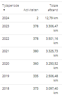 Afbeeldingslocatie: https://tweakers.net/i/4pCWxIhGlwEuVC_HBw782xj53yc=/full-fit-in/4000x4000/filters:no_upscale():fill(white):strip_exif()/f/image/KZYZGjloOG2FIdY7pTC6KfAH.png?f=user_large