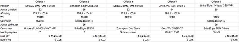 Afbeeldingslocatie: https://tweakers.net/i/4pO4B0Twg4o-a2EGJoBiqV0Huj0=/800x/filters:strip_exif()/f/image/88QisM7hOzSByrCUuPVjeMWY.png?f=fotoalbum_large
