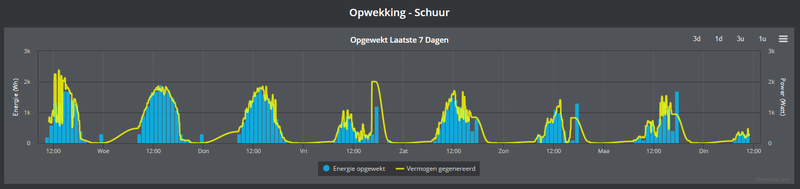 Afbeeldingslocatie: https://tweakers.net/i/4pP4p-JG-FYeOzdJf7KrkA_bGF0=/800x/filters:strip_exif()/f/image/RPGIMiNEJGQa6HebflFwSdCX.png?f=fotoalbum_large