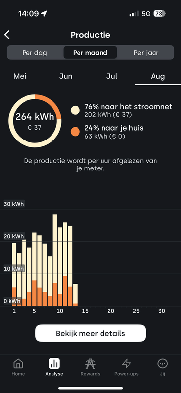 Afbeeldingslocatie: https://tweakers.net/i/4pjahFcmluh_7xzFBh7_IctB0Og=/x800/filters:strip_exif()/f/image/io48kvckMPWZE0Gd4iwXXJne.png?f=fotoalbum_large