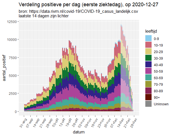 Afbeeldingslocatie: https://tweakers.net/i/4rIT6DUabF6zE4DLzPp1I918v9o=/full-fit-in/4000x4000/filters:no_upscale():fill(white):strip_exif()/f/image/ufaWE3NFDjUQNBpaFJgQBd9t.png?f=user_large