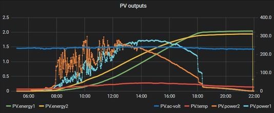 Afbeeldingslocatie: https://tweakers.net/i/4sB-jhf6IWjLItfK3g9Va7yFDjs=/full-fit-in/4920x3264/filters:max_bytes(3145728):no_upscale():strip_icc():fill(white):strip_exif()/f/image/y9oYSNFlRSJlzRAaTSR9N9yQ.jpg?f=user_large