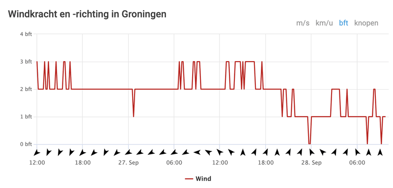 Afbeeldingslocatie: https://tweakers.net/i/4sI5IRdr2ubH0k0Xj9YD2w39fyY=/800x/filters:strip_exif()/f/image/tYzqqf1jriMr5wzf8XyGBCMC.png?f=fotoalbum_large