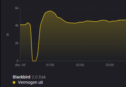 Afbeeldingslocatie: https://tweakers.net/i/4sJRPWh3s2YzWD77MHryzGBIXoE=/fit-in/4000x4000/filters:no_upscale():strip_exif()/f/image/bnOC0l5JAYatKSicfcC8XoVj.png?f=user_large