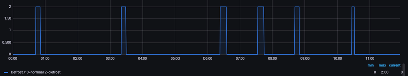 Afbeeldingslocatie: https://tweakers.net/i/4sJoqRBA-nOF3lFDRs9YRw7-IIU=/800x/filters:strip_exif()/f/image/vSPUfz5unlKZL3ea69o1aYbV.png?f=fotoalbum_large