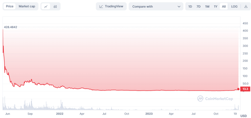Afbeeldingslocatie: https://tweakers.net/i/4sOcoSXpmzWqqF6f-lTpWMneuI0=/800x/filters:strip_exif()/f/image/66gJUAcRLmFBDCMKGUoHvF3t.png?f=fotoalbum_large