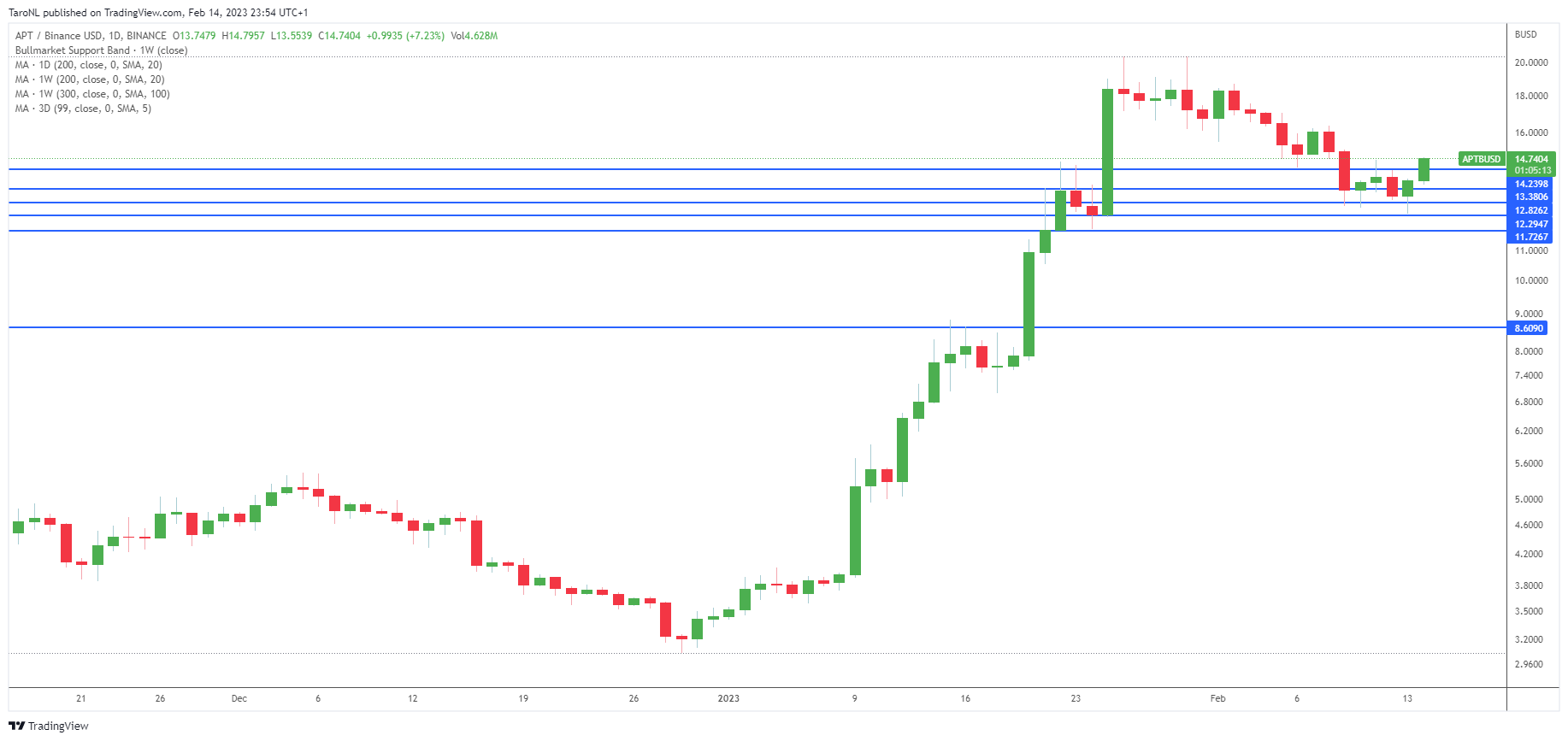 SC] Cryptocurrency Slowchat topic #23 - Cryptocurrencies - GoT
