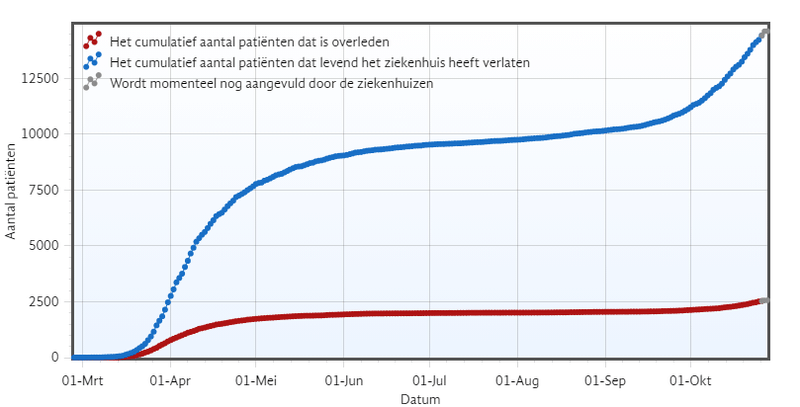 Afbeeldingslocatie: https://tweakers.net/i/4tWstgYsbf2b3GN9irI9uKivyPE=/800x/filters:strip_exif()/f/image/FI6ya3E8bEg7EYBzGtgxbcsf.png?f=fotoalbum_large