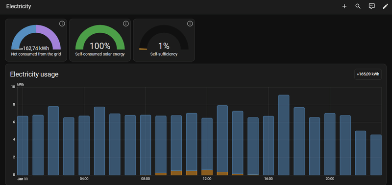Afbeeldingslocatie: https://tweakers.net/i/4tegVCjMr58iINbXMoaiyz5VsgQ=/800x/filters:strip_exif()/f/image/AVgnfW5zuVFLEODYzWpgM4Qq.png?f=fotoalbum_large