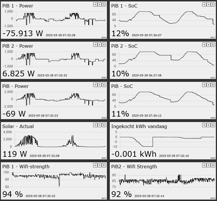 Afbeeldingslocatie: https://tweakers.net/i/4uXrlPZJBVI4WH9NJ6cmj8ds8rA=/fit-in/4000x4000/filters:no_upscale():strip_exif()/f/image/vrqfIB3RjafnK4oRBh77uPCK.png?f=user_large