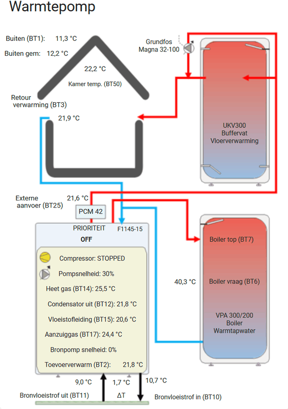 Afbeeldingslocatie: https://tweakers.net/i/4ugd4yx93dsvnx5RHxHZzZ3_0ZA=/x800/filters:strip_exif()/f/image/txCfLy3HzQI6NkZQ2MmciBBe.png?f=fotoalbum_large