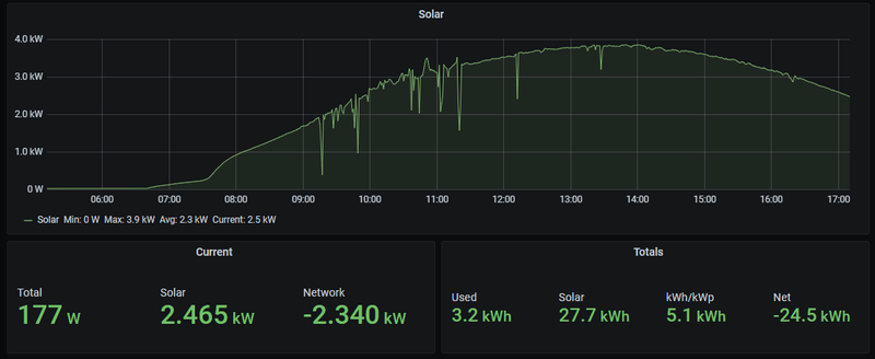 Afbeeldingslocatie: https://tweakers.net/i/4v0RdURYBU1IABd9zBDEj_aZ_xk=/800x/filters:strip_exif()/f/image/Ym7MaGb4IEaZRIhGou4uuZUO.png?f=fotoalbum_large