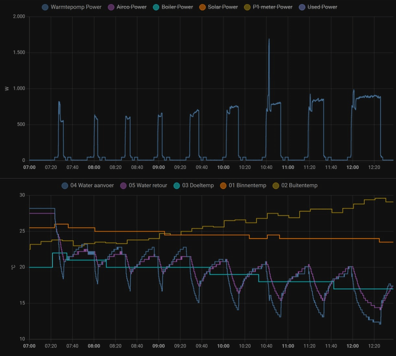 Afbeeldingslocatie: https://tweakers.net/i/4v5uDCRGXckyR2G8i1kZ0WZ-17o=/800x/filters:strip_exif()/f/image/7eG88AC7t9vLpL8Dl3w8KvB2.png?f=fotoalbum_large