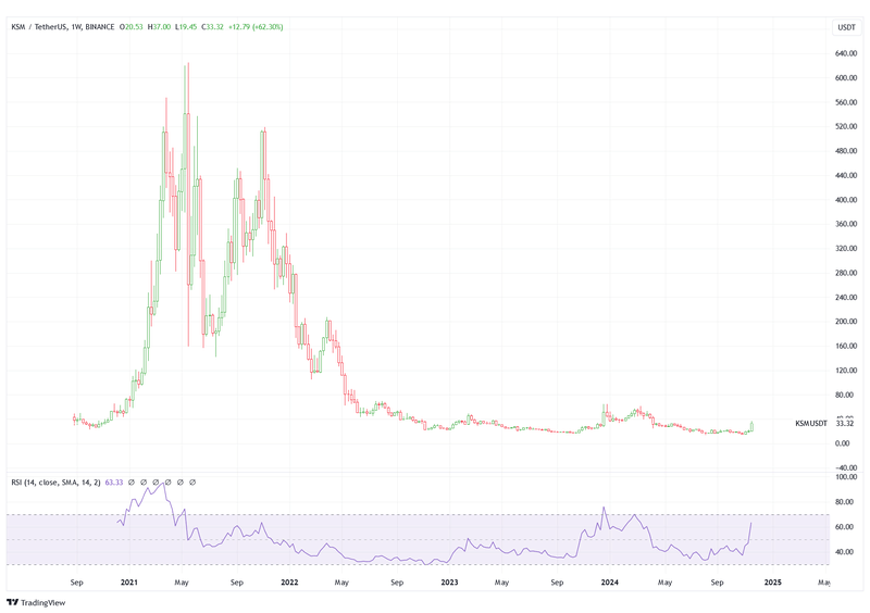 Afbeeldingslocatie: https://tweakers.net/i/4vA7AFrrd19lmXN_bs4JNU0Ek8A=/800x/filters:strip_exif()/f/image/f2uZSsKMgw7vSiPDeKOlohsf.png?f=fotoalbum_large