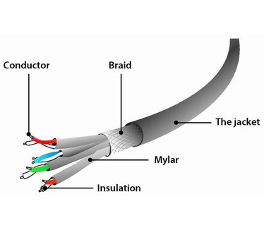 Gembird PP6A-LSZHCU-0.5M