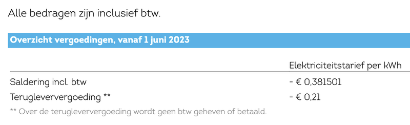 Afbeeldingslocatie: https://tweakers.net/i/4w97_kErICj804OUxinUdaeL0v4=/800x/filters:strip_exif()/f/image/zmLbqgJrYv0r5LDHo2X8lrup.png?f=fotoalbum_large