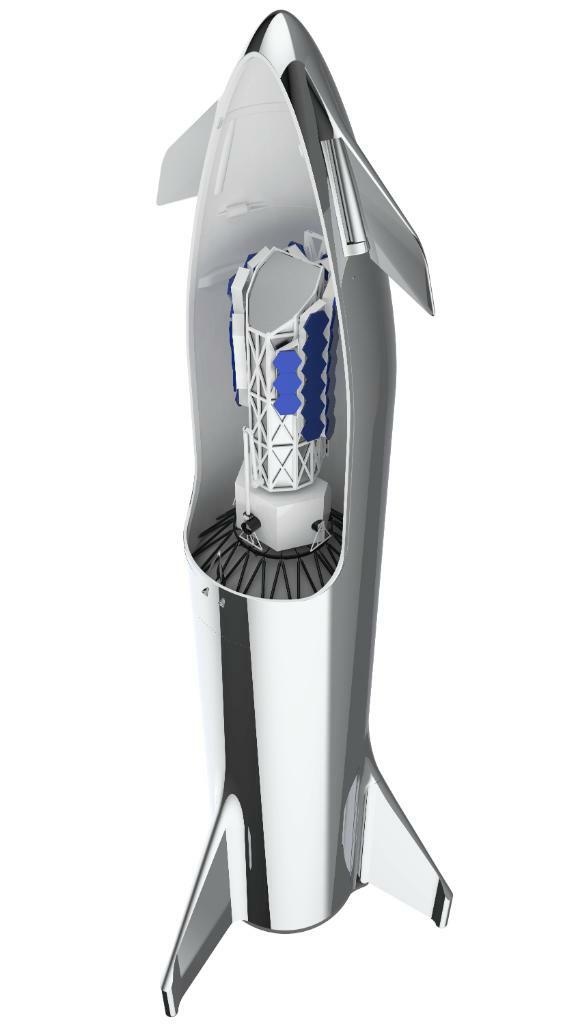 Luvoir in Starship