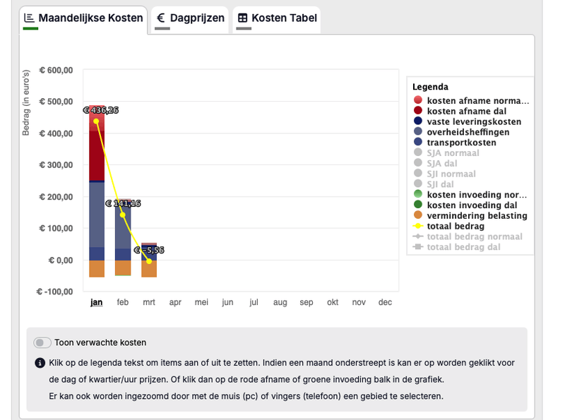 Afbeeldingslocatie: https://tweakers.net/i/4wruHDRmvpps8KpApNqpfFuWZsE=/800x/filters:strip_exif()/f/image/RDeKK65zNP8zKIkILkcsCRIY.png?f=fotoalbum_large