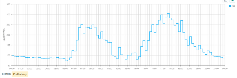 Afbeeldingslocatie: https://tweakers.net/i/4xErHAEvUply_ckkR-fxOWBBC_g=/800x/filters:strip_exif()/f/image/R6D3thgZS0gpqbyAk6aHpIbr.png?f=fotoalbum_large