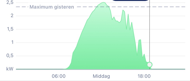 Afbeeldingslocatie: https://tweakers.net/i/4xOLlKMsOf3eIs7SE5dd_ZKvwc8=/800x/filters:strip_icc():strip_exif()/f/image/cYbZd77aoF0e0HEbeTVoCJrV.jpg?f=fotoalbum_large
