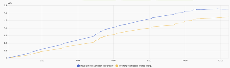 Afbeeldingslocatie: https://tweakers.net/i/4xnncsa7DXFU-us39SIFLzIFPlY=/800x/filters:strip_exif()/f/image/xjlDds7S5K9z5ui2rtq2WV32.png?f=fotoalbum_large