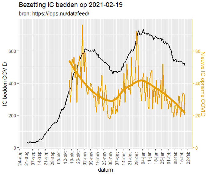 Afbeeldingslocatie: https://tweakers.net/i/4yeDkIO0WrrlZ9rzZO8IPUFSo3o=/full-fit-in/4000x4000/filters:no_upscale():fill(white):strip_exif()/f/image/WHQEA5lJKgyr7nETiwy12JgL.png?f=user_large
