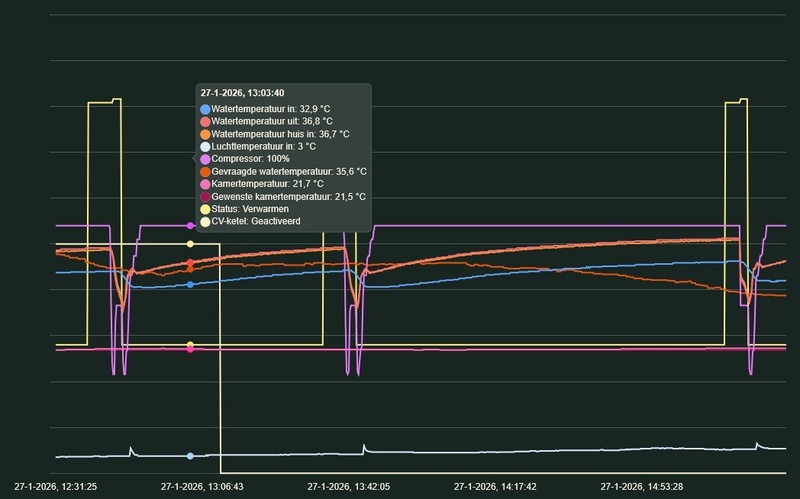 Afbeeldingslocatie: https://tweakers.net/i/4zH-79TlYUferGkwcdHRMmtnjuc=/800x/filters:strip_icc():strip_exif()/f/image/uZu2Oo7sqOU9prxq84QgmABC.jpg?f=fotoalbum_large