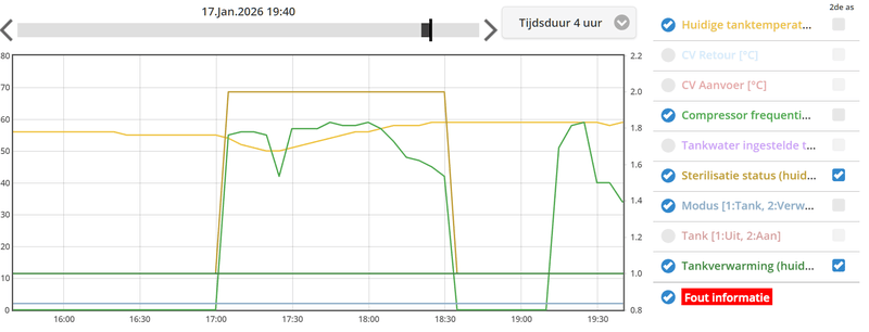 Afbeeldingslocatie: https://tweakers.net/i/4zR4vAziedYnPt0rymUdmbi_j4U=/800x/filters:strip_exif()/f/image/CYMoAz6zbcSLdnegAATmFLVk.png?f=fotoalbum_large