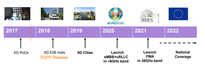 5g-roadmap Orange