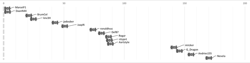 Afbeeldingslocatie: https://tweakers.net/i/4zhP3how-czy5zcWdGTvD9nXEkY=/800x/filters:strip_exif()/f/image/nip1IcS6SzCoby7gLb4PU5de.png?f=fotoalbum_large