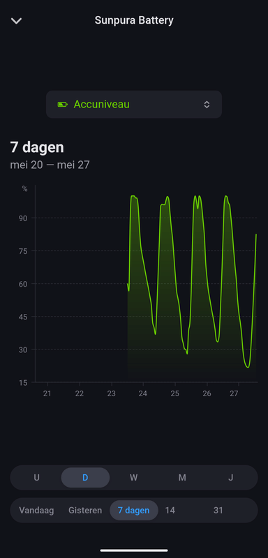 Afbeeldingslocatie: https://tweakers.net/i/5-4G3_Mrl3EvWn9YwjmBKvbywBI=/x800/filters:strip_exif()/f/image/gB7AFTqbpZAYUNPtsdSW9web.png?f=fotoalbum_small