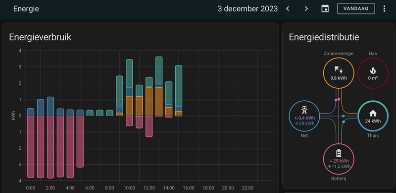 Afbeeldingslocatie: https://tweakers.net/i/5-KPpu3msk-iUZfvytZIh2oaETU=/800x/filters:strip_exif()/f/image/ihz85XGa82FfaHPO81Pu6alx.png?f=fotoalbum_large