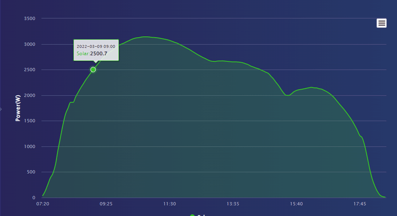 Afbeeldingslocatie: https://tweakers.net/i/5-SX3guqPd1Kt4fNZtUm_OJ6lKM=/800x/filters:strip_exif()/f/image/QeHlDtpHEn5IKPnp5dcIae83.png?f=fotoalbum_large