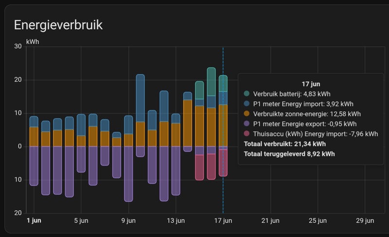 Afbeeldingslocatie: https://tweakers.net/i/5-rkcAZJOq3GQBXMIkq1t7QI-24=/800x/filters:strip_icc():strip_exif()/f/image/YxUd7lx6Ic22ADWgqWVRPOuZ.jpg?f=fotoalbum_large