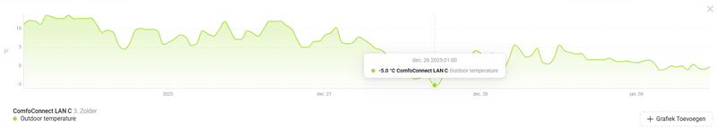 Afbeeldingslocatie: https://tweakers.net/i/5-xatCzkLcNBL7zmHoxzSvTm54k=/800x/filters:strip_exif()/f/image/zGUU7UYOYV7jPLgJ31hTBWJB.png?f=fotoalbum_large