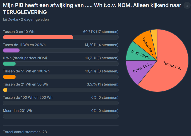 Afbeeldingslocatie: https://tweakers.net/i/50DDyO9nmV9VD3hSL00zsax1KFU=/800x/filters:strip_exif()/f/image/OzHEVI9ch07x3cqFmb39Muuf.png?f=fotoalbum_large