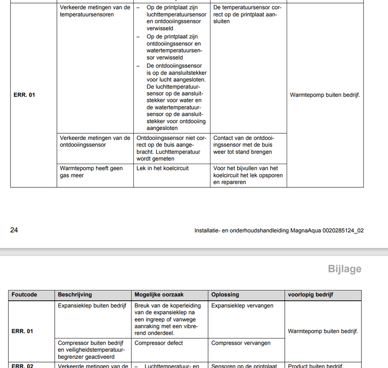 Afbeeldingslocatie: https://tweakers.net/i/50MXl7hfzBOX5TzG9j5udvrIp4w=/800x/filters:strip_exif()/f/image/SCrU1rey0WKfnPz3R6nS5T6b.png?f=fotoalbum_large