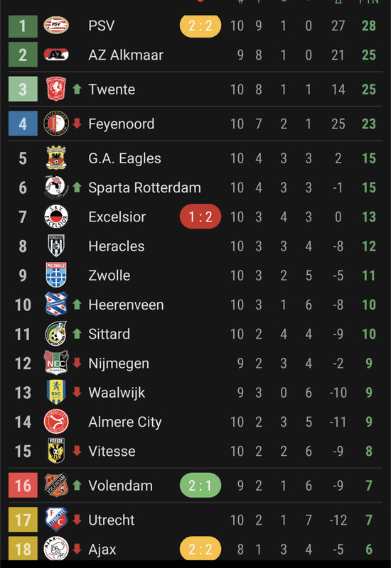 Afbeeldingslocatie: https://tweakers.net/i/50pYbDpRKqT6nIsDS5Z2n-ocDMI=/x800/filters:strip_exif()/f/image/gS5lOwBk8PzqMImiD9WyGgxu.png?f=fotoalbum_large