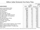 Nintendo-cijfers 2019-2020