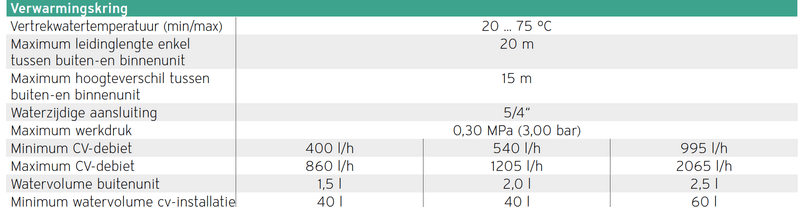Afbeeldingslocatie: https://tweakers.net/i/50w3PjgS8FYFWA83MJoCMI8z3yg=/800x/filters:strip_exif()/f/image/Xs0Lm5xUpk1kbfKvuaU76dfD.png?f=fotoalbum_large
