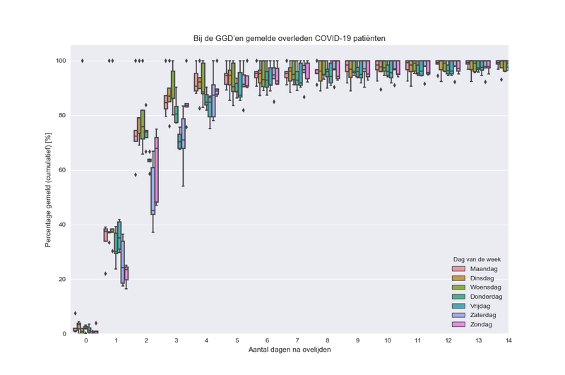 Afbeeldingslocatie: https://tweakers.net/i/51FFWd2zewj8lzahaTDNEgc7998=/800x/filters:strip_exif()/f/image/2ZsXK5zKN5oVHbnVg9makkBs.png?f=fotoalbum_large